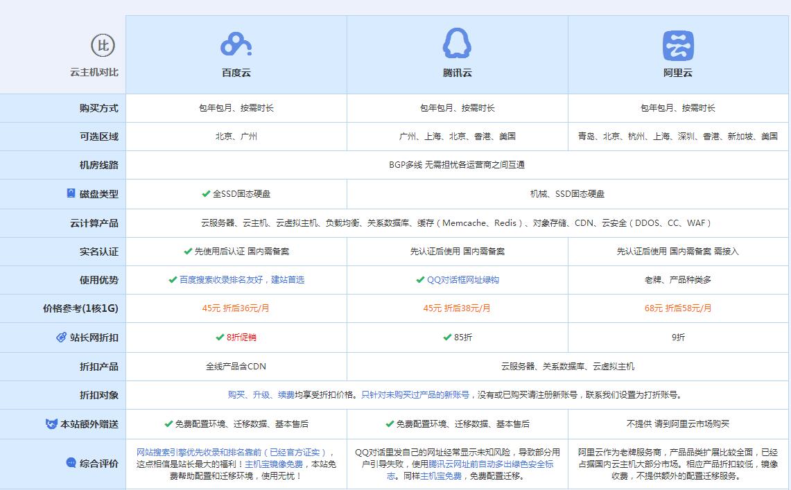 阳信云主机代理对比.jpg